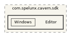 CavernSDK/Packages/com.spelunx.cavern.sdk/Editor
