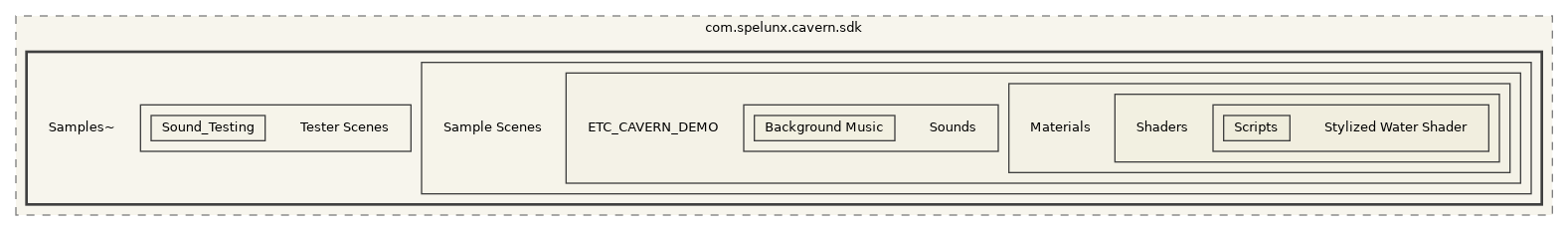 CavernSDK/Packages/com.spelunx.cavern.sdk/Samples~