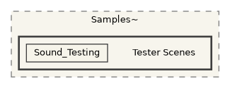 CavernSDK/Packages/com.spelunx.cavern.sdk/Samples~/Tester Scenes