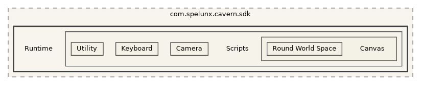 CavernSDK/Packages/com.spelunx.cavern.sdk/Runtime