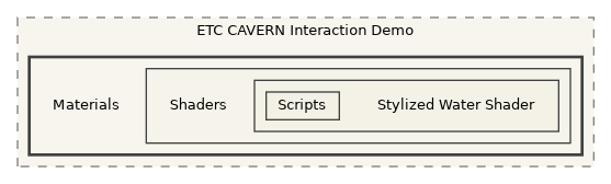 CavernSDK/Packages/com.spelunx.cavern.vive-trackers/Samples~/Sample Scenes/ETC CAVERN Interaction Demo/Materials
