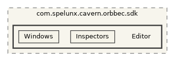 CavernSDK/Packages/com.spelunx.cavern.orbbec.sdk/Editor