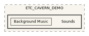 CavernSDK/Packages/com.spelunx.cavern.sdk/Samples~/Sample Scenes/ETC_CAVERN_DEMO/Sounds