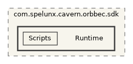 CavernSDK/Packages/com.spelunx.cavern.orbbec.sdk/Runtime