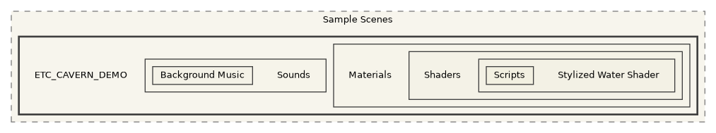 CavernSDK/Packages/com.spelunx.cavern.sdk/Samples~/Sample Scenes/ETC_CAVERN_DEMO
