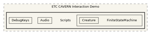 CavernSDK/Packages/com.spelunx.cavern.vive-trackers/Samples~/Sample Scenes/ETC CAVERN Interaction Demo/Scripts