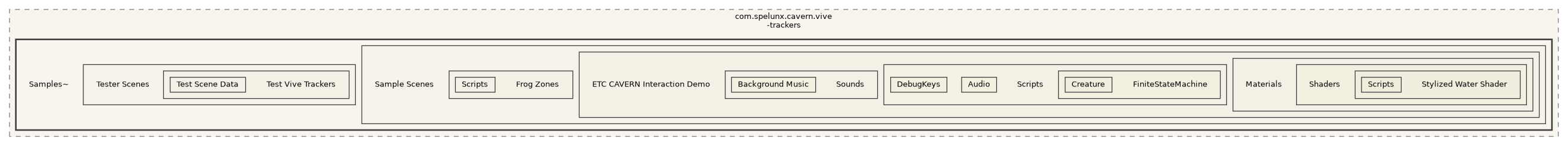 CavernSDK/Packages/com.spelunx.cavern.vive-trackers/Samples~