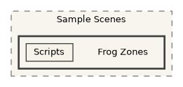 CavernSDK/Packages/com.spelunx.cavern.vive-trackers/Samples~/Sample Scenes/Frog Zones