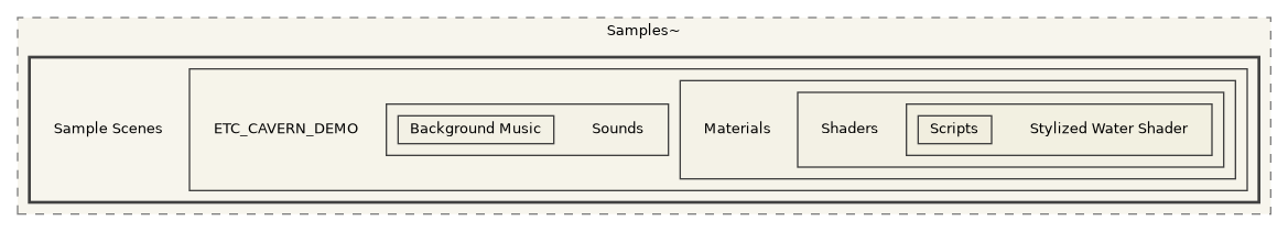CavernSDK/Packages/com.spelunx.cavern.sdk/Samples~/Sample Scenes