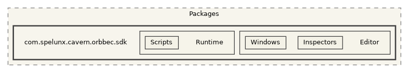 CavernSDK/Packages/com.spelunx.cavern.orbbec.sdk