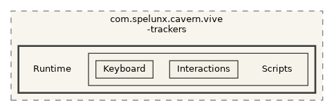 CavernSDK/Packages/com.spelunx.cavern.vive-trackers/Runtime