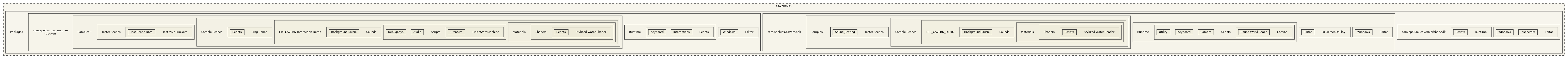 CavernSDK/Packages