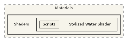 CavernSDK/Packages/com.spelunx.cavern.sdk/Samples~/Sample Scenes/ETC_CAVERN_DEMO/Materials/Shaders