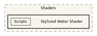 CavernSDK/Packages/com.spelunx.cavern.vive-trackers/Samples~/Sample Scenes/ETC CAVERN Interaction Demo/Materials/Shaders/Stylized Water Shader