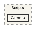 CavernSDK/Packages/com.spelunx.cavern.sdk/Runtime/Scripts/Camera