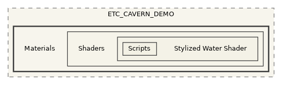 CavernSDK/Packages/com.spelunx.cavern.sdk/Samples~/Sample Scenes/ETC_CAVERN_DEMO/Materials