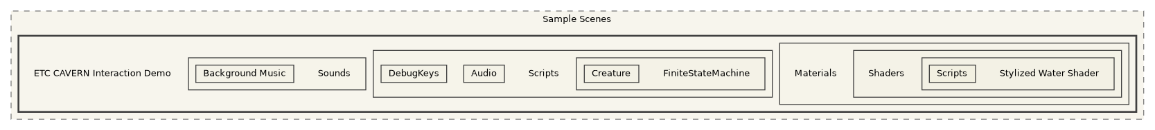 CavernSDK/Packages/com.spelunx.cavern.vive-trackers/Samples~/Sample Scenes/ETC CAVERN Interaction Demo