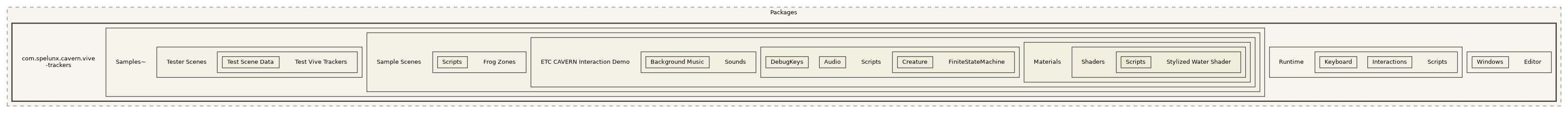 CavernSDK/Packages/com.spelunx.cavern.vive-trackers