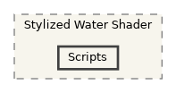 CavernSDK/Packages/com.spelunx.cavern.sdk/Samples~/Sample Scenes/ETC_CAVERN_DEMO/Materials/Shaders/Stylized Water Shader/Scripts