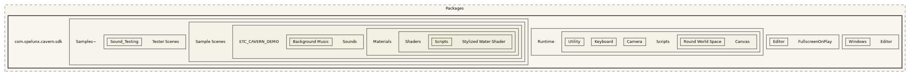 CavernSDK/Packages/com.spelunx.cavern.sdk