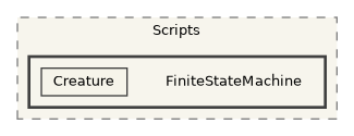 CavernSDK/Packages/com.spelunx.cavern.vive-trackers/Samples~/Sample Scenes/ETC CAVERN Interaction Demo/Scripts/FiniteStateMachine